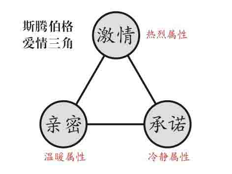 字母圈中爱情三角 字母圈中爱情三角